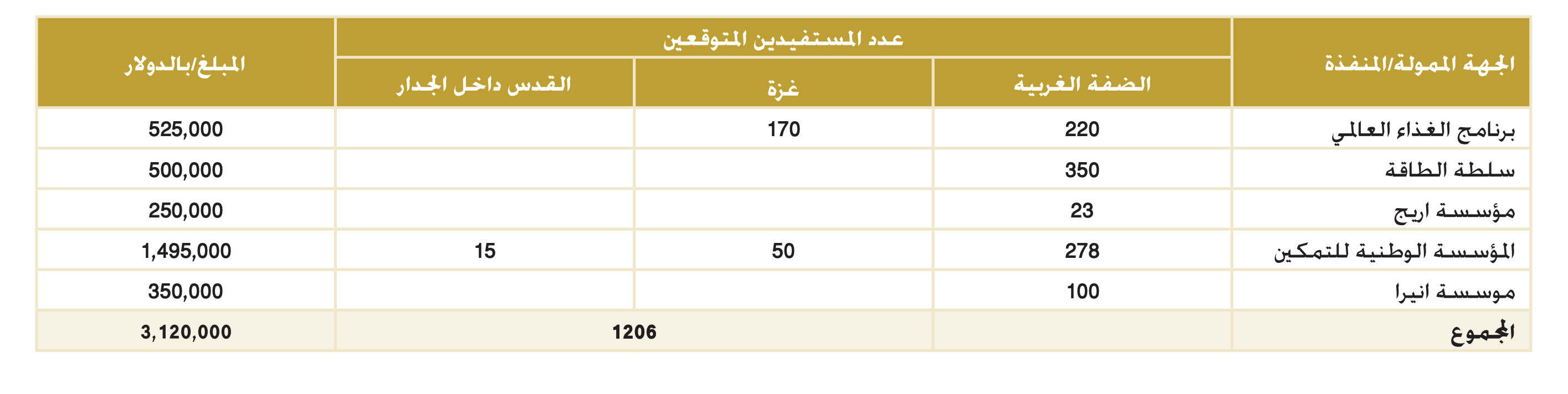 Economic Emplowerment Programme